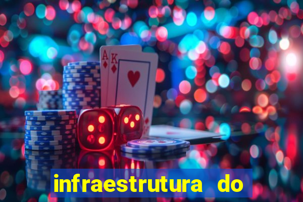 infraestrutura do clube football manager