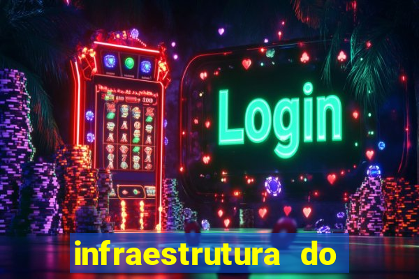 infraestrutura do clube football manager