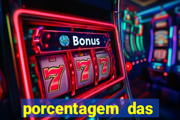 porcentagem das plataformas pagantes