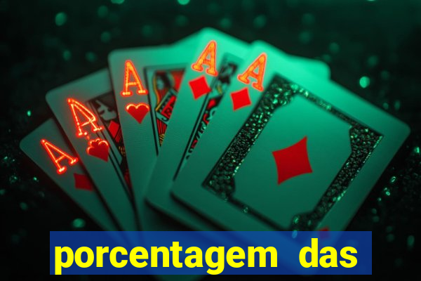 porcentagem das plataformas pagantes