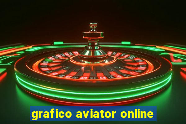 grafico aviator online