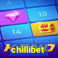 chillibet