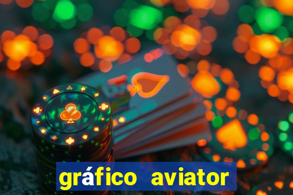 gráfico aviator estrela bet