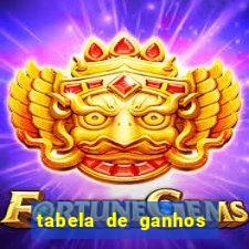 tabela de ganhos fortune tiger