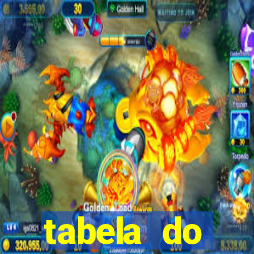 tabela do brasileirao 2015