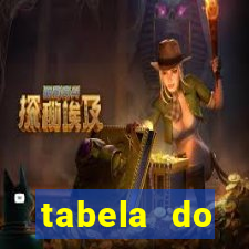tabela do brasileirao 2015