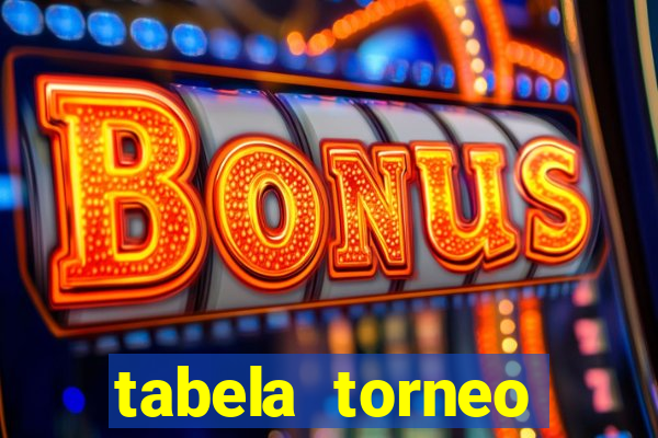 tabela torneo betano argentina