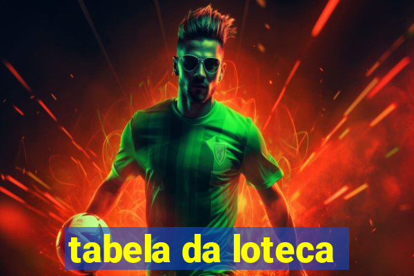 tabela da loteca