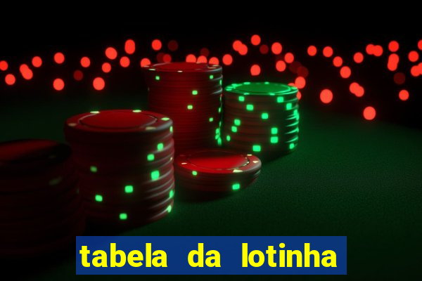 tabela da lotinha do jogo do bicho