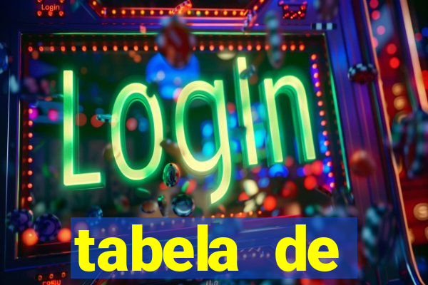 tabela de porcentagem dos slots pg