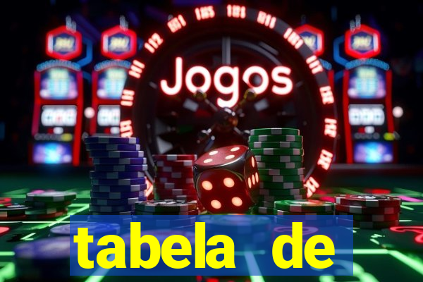 tabela de comportamento das dezenas da lotofácil