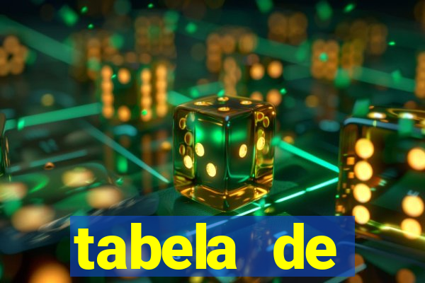 tabela de porcentagem dos slots
