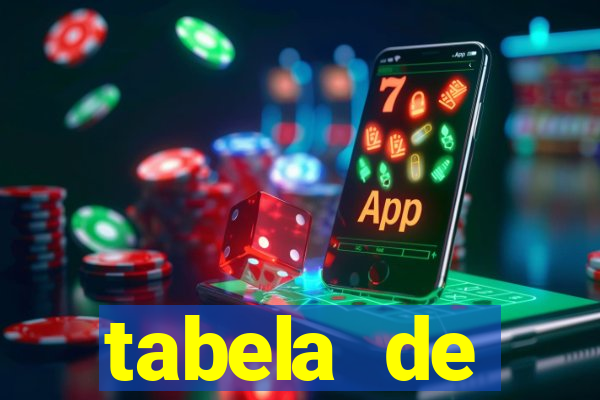 tabela de porcentagem dos slots