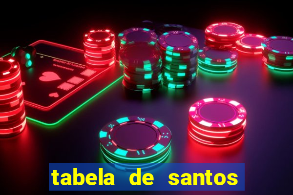 tabela de santos da umbanda