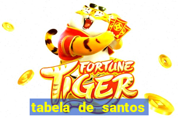 tabela de santos da umbanda