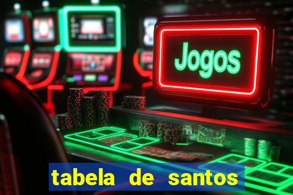 tabela de santos da umbanda