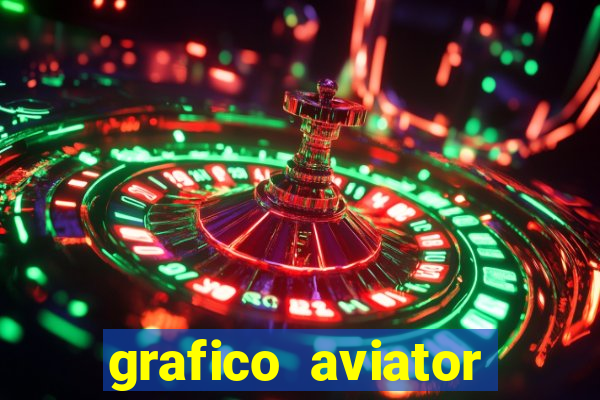 grafico aviator estrela bet