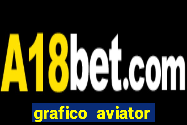 grafico aviator estrela bet