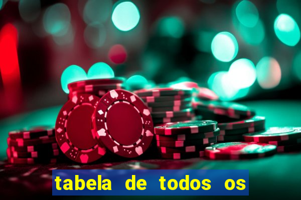 tabela de todos os campeonatos brasileiros