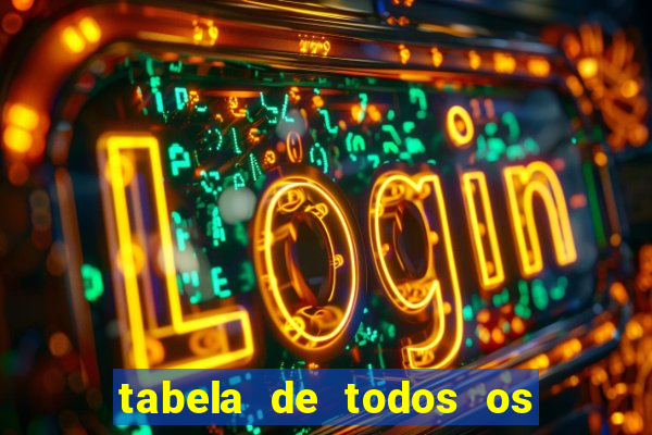 tabela de todos os campeonatos brasileiros