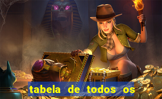 tabela de todos os campeonatos brasileiros