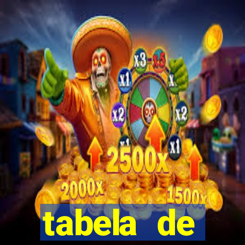 tabela de comportamento das dezenas lotofácil