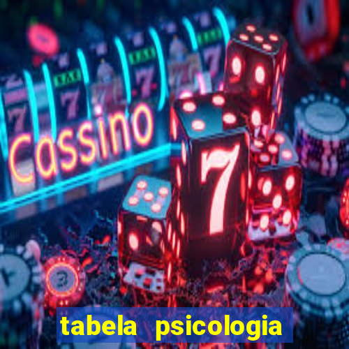 tabela psicologia das cores