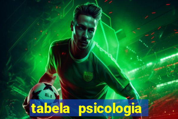 tabela psicologia das cores