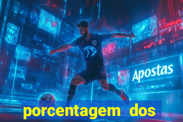 porcentagem dos slots pp