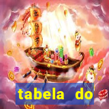 tabela do campeonato holandês