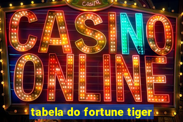 tabela do fortune tiger