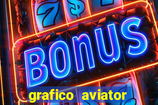grafico aviator aposta ganha