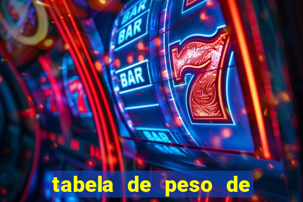 tabela de peso de frango de corte cobb