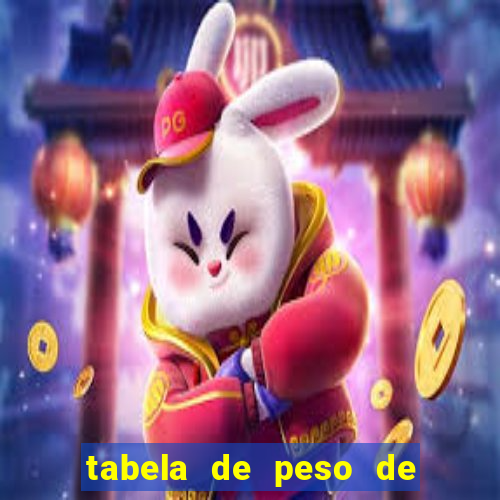 tabela de peso de frango de corte cobb