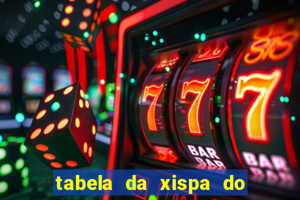 tabela da xispa do jogo do bicho